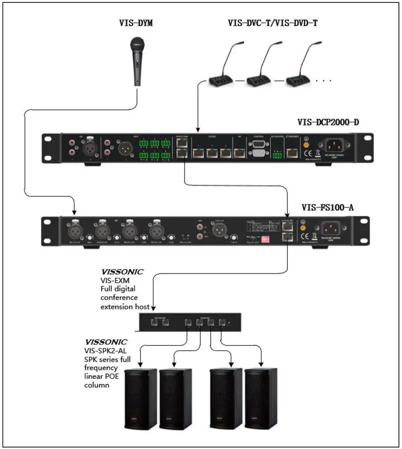 VISSONIC-VIS-FS100-A-Feedback-Suppressor-FIG-10