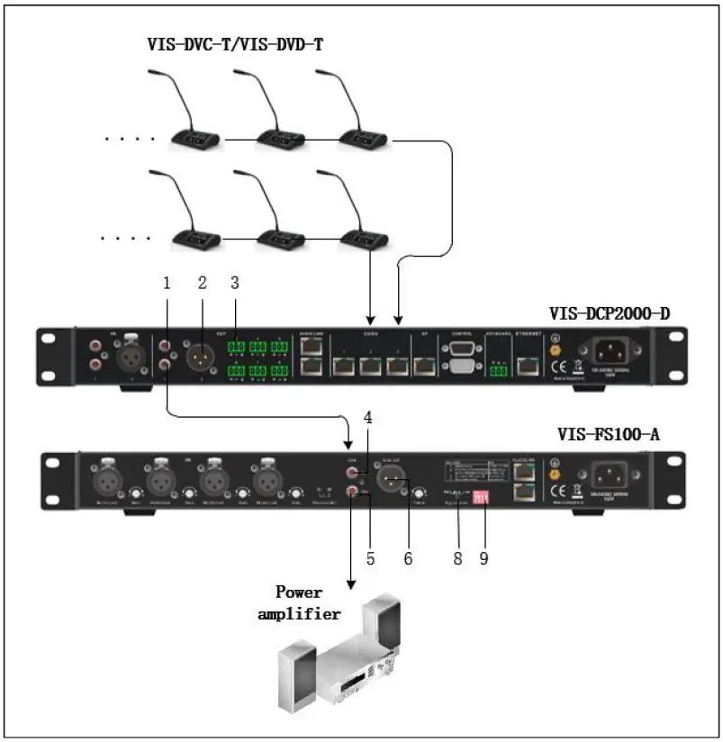 VISSONIC-VIS-FS100-A-Feedback-Suppressor-FIG-5