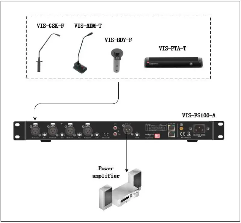 VISSONIC-VIS-FS100-A-Feedback-Suppressor-FIG-7