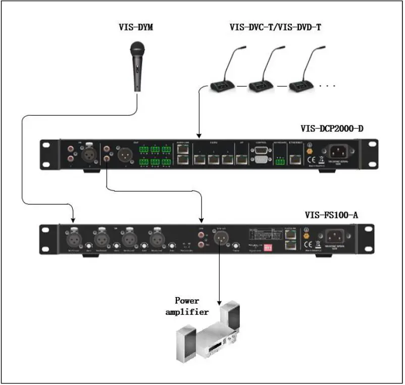 VISSONIC-VIS-FS100-A-Feedback-Suppressor-FIG-8