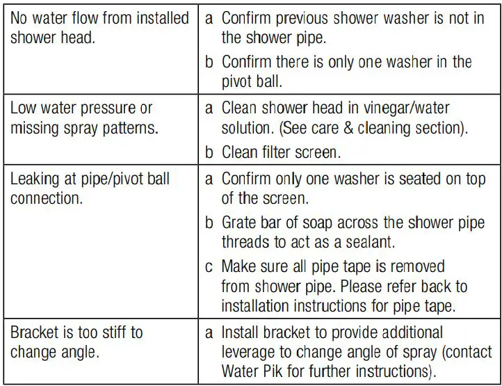 Waterpik Height Select Hand Held Shower Head Instruction Manual - TROUBLESHOOTING GUIDE