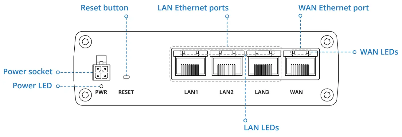 TELTONIKA Networks RUTX08 Gigabit Ethernet Router - FRONT