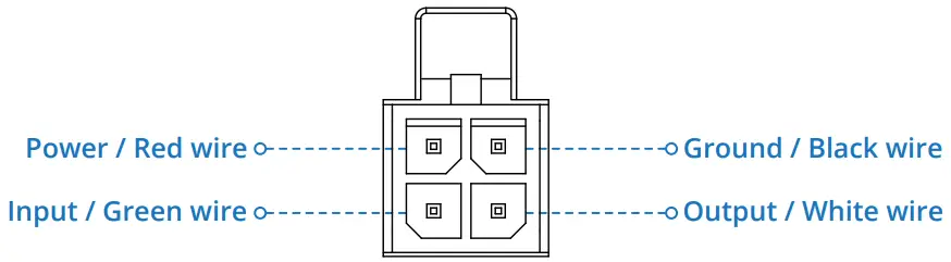 TELTONIKA Networks RUTX08 Gigabit Ethernet Router - PINOUT