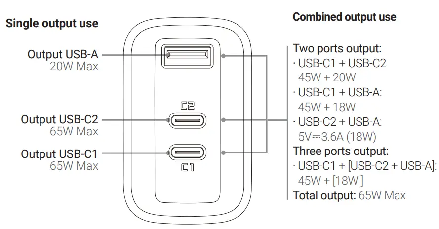 ACEFAST-PD65W-Fast-Charge-Wall-Charger-fig-2
