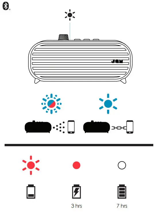 JAM RETRO HX-P425 Classic + Wireless Speaker - 8