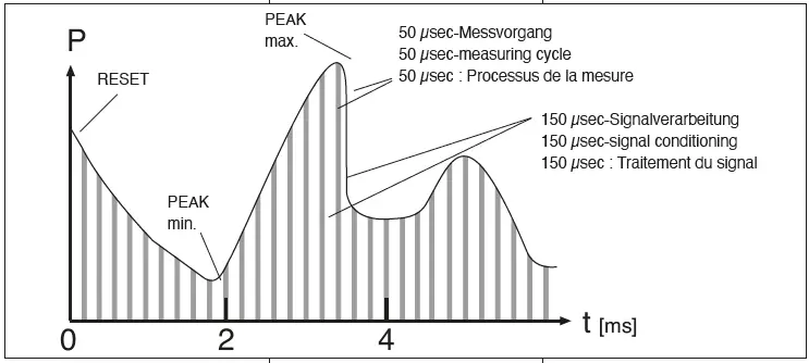 KELLER-LEO1-Ei-Intrinsically-Safe-Digital-Manometer-FIG-3