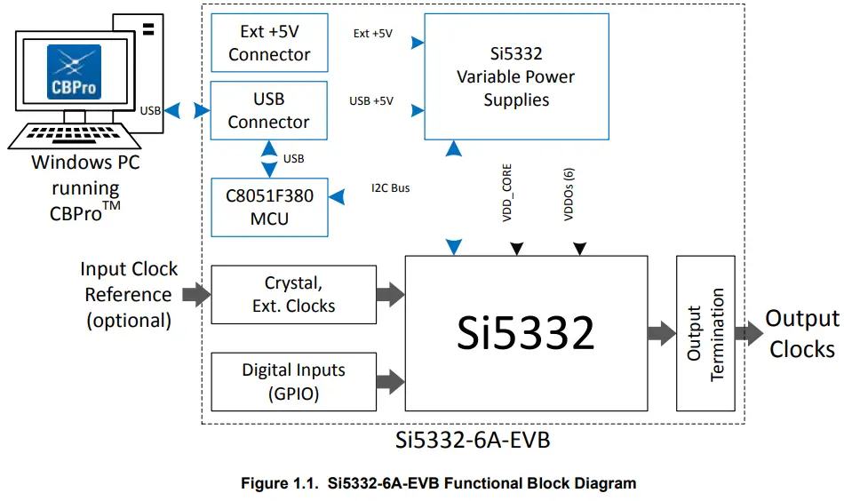 SKYWORKS Si5332-6A-EVB Evaluation - Block Diagram