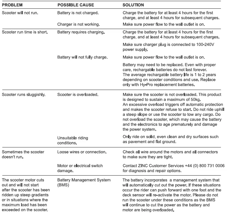ZINC ZC08273 Starlight Electric Scooter 26