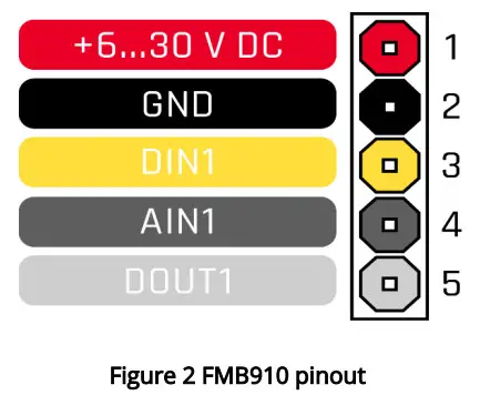 TELTONIKA Track & trace device FMB910- Figure 2