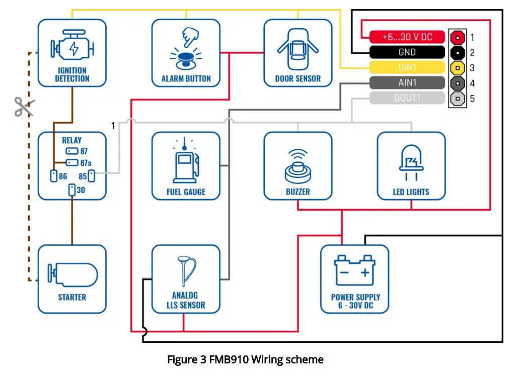 TELTONIKA Track & trace device FMB910- Figure 3