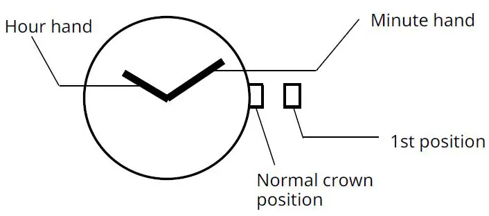 MIYOTA-5R21-Watch-Movement-fig-1