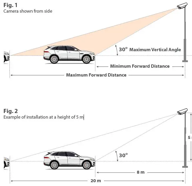 Hanwha Techwin-HT230C-LPN-LPR-ANPR-Cameras-1