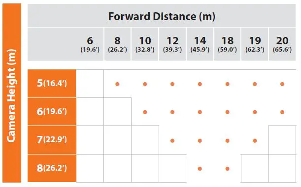 Hanwha Techwin-HT230C-LPN-LPR-ANPR-Cameras-2