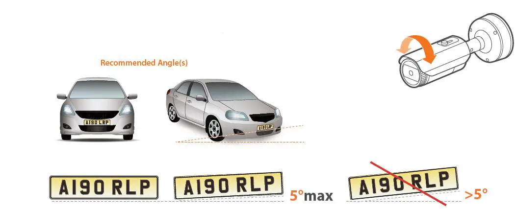 Hanwha Techwin-HT230C-LPN-LPR-ANPR-Cameras-5