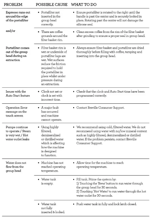 Breville BES990 Oracle Touch 22