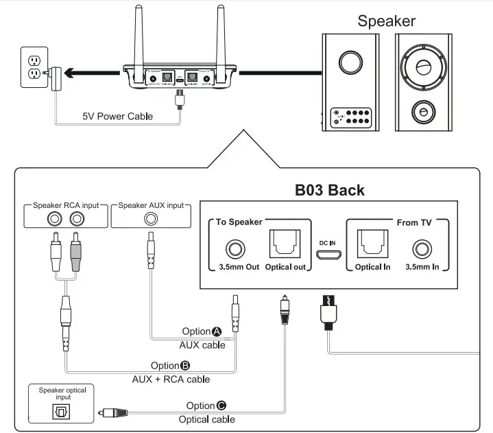 1Mii B03 Long Range Bluetooth 5.0 Transmitter Receiver - figure 5