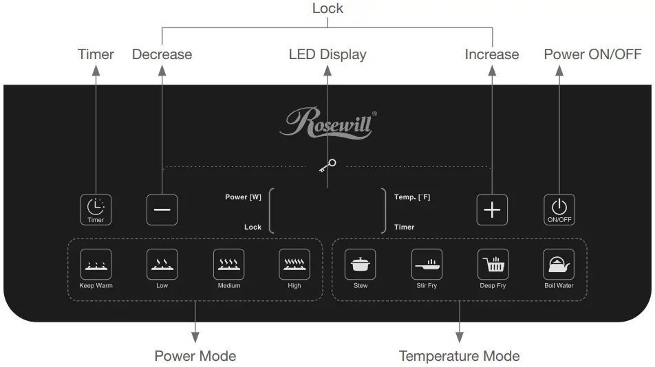 Rosewill RHAI-19002 Induction Cooker - FIg 2