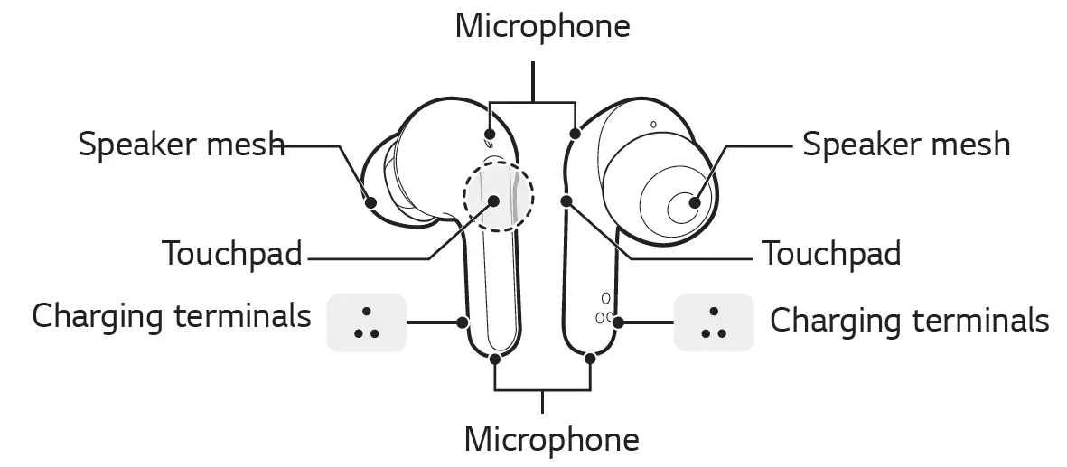 LG TONE Free FN7 Wireless Earbuds with ANC and Meridian Audio Product Description 1