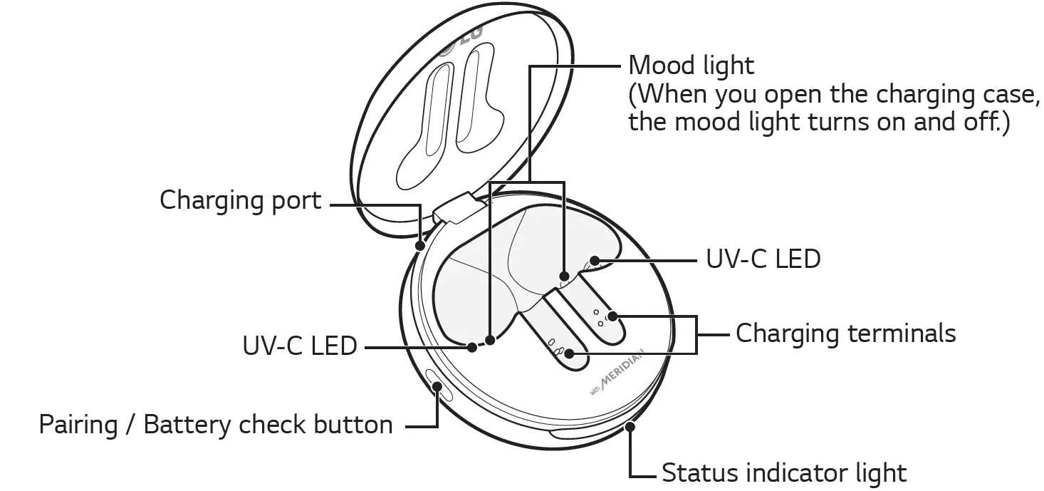 LG TONE Free FN7 Wireless Earbuds with ANC and Meridian Audio Product Description