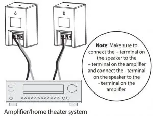 FIG 4 CONNECT YOUR SPEAKERS