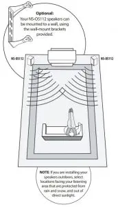 FIG 5 POSITION YOUR SPEAKERS