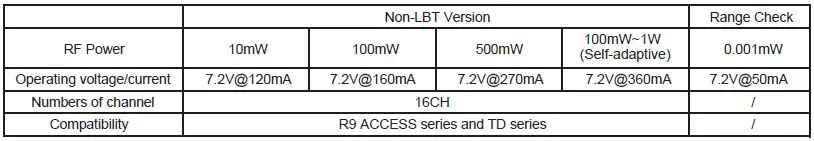 about the output power and operating current