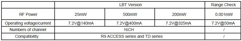 about the output power and operating current