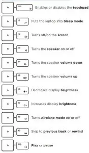 UMAX UMM220V30 VisionBook 13Wr Flex-FN KEYBOARD SHORTCUTS