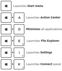 UMAX UMM220V30 VisionBook 13Wr Flex-KEYBOARD SHORTCUTS