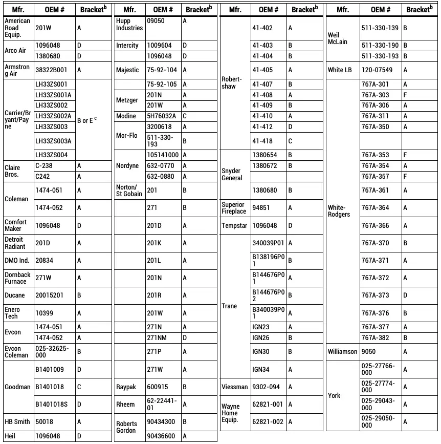 Table 1 Igniter Bracket Replacement Cross Reference