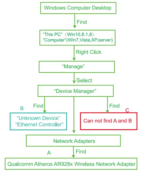 Check if PCs Detected WiFi Card