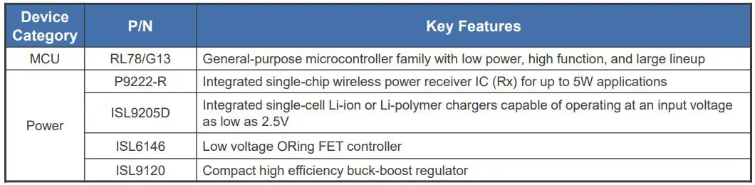 RENESAS KR002 Smart Earbuds Case Charger User Guide - Key Features