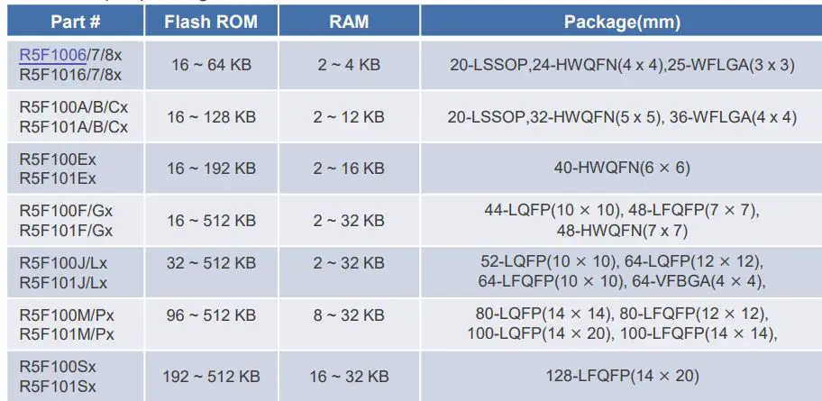 RENESAS KR002 Smart Earbuds Case Charger User Guide - Low Power and Abundant Lineup for General Purpose Applications