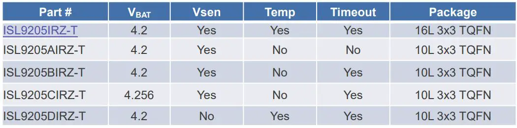 RENESAS KR002 Smart Earbuds Case Charger User Guide - Protection Features