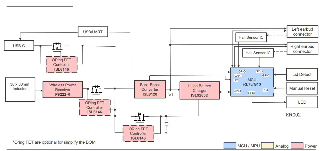 RENESAS KR002 Smart Earbuds Case Charger User Guide - Smart Earbuds Case Charger