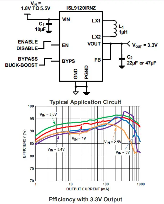 RENESAS KR002 Smart Earbuds Case Charger User Guide - ISL9120 – High Efficiency Buck Boost