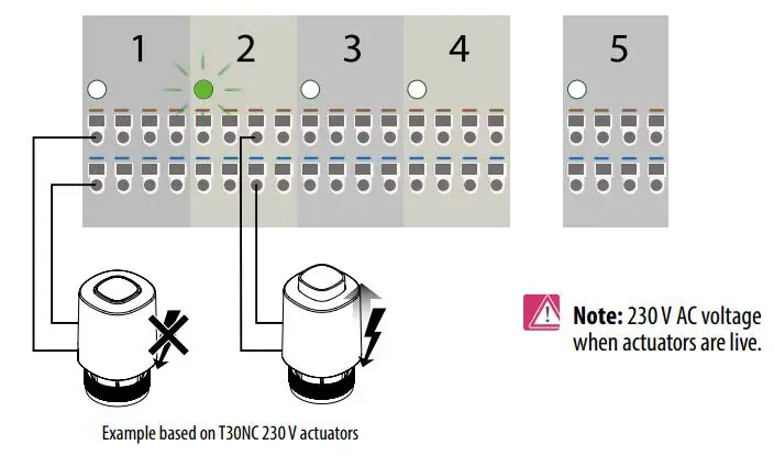 SALUS KL08NSB 230V 8 Zones Wiring Centre User Manual - Actuators connection
