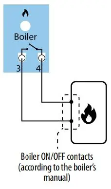 SALUS KL08NSB 230V 8 Zones Wiring Centre User Manual - Boiler control output