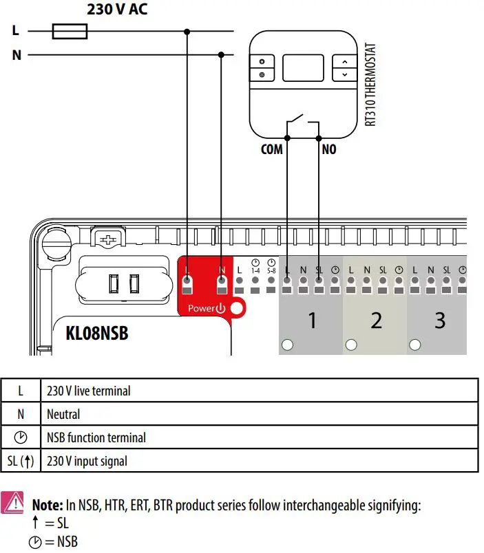 SALUS KL08NSB 230V 8 Zones Wiring Centre User Manual - Connecting ON OFF battery-powered thermostat with voltage-free