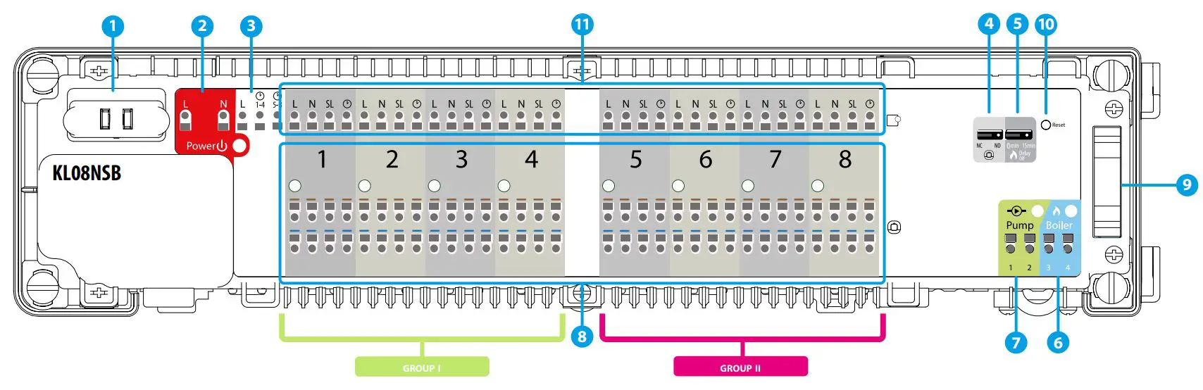 SALUS KL08NSB 230V 8 Zones Wiring Centre User Manual - Product Overview