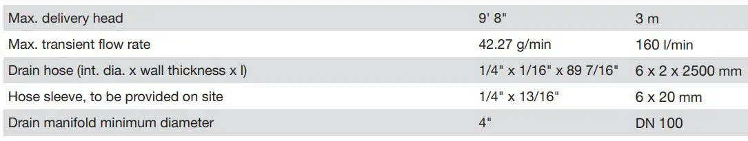 Miele PLW 8615 Lab Washer Installation Guide - Condensate drain hose connection