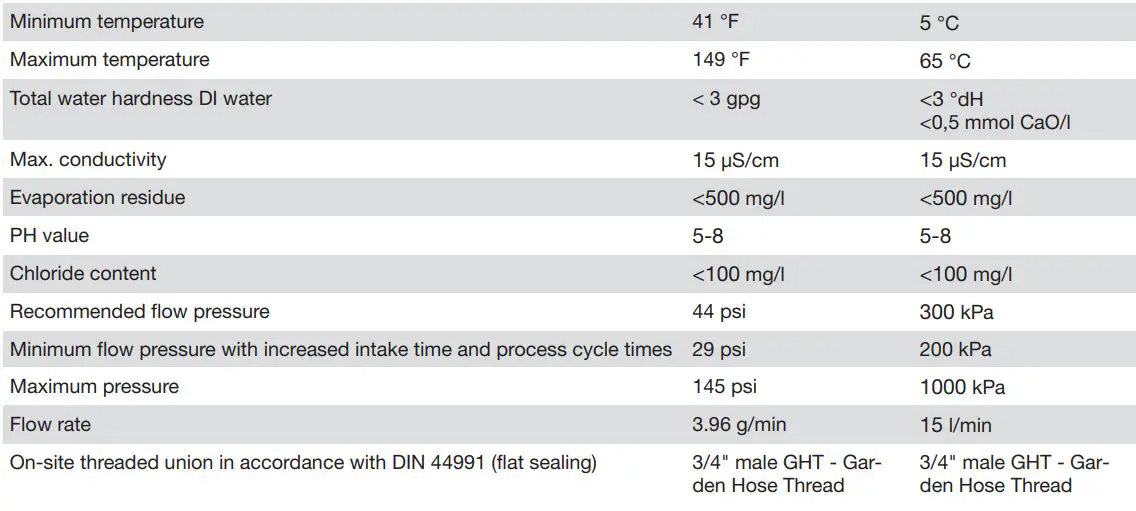 Miele PLW 8615 Lab Washer Installation Guide - DI water