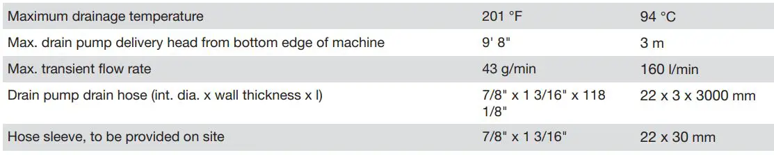 Miele PLW 8615 Lab Washer Installation Guide - Drain pump