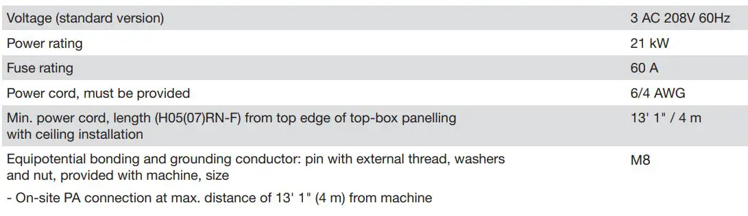 Miele PLW 8615 Lab Washer Installation Guide - Electrical connection