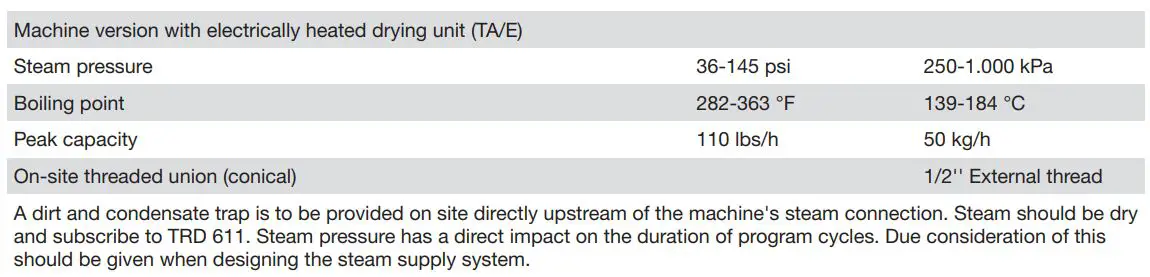 Miele PLW 8615 Lab Washer Installation Guide - Heating steam