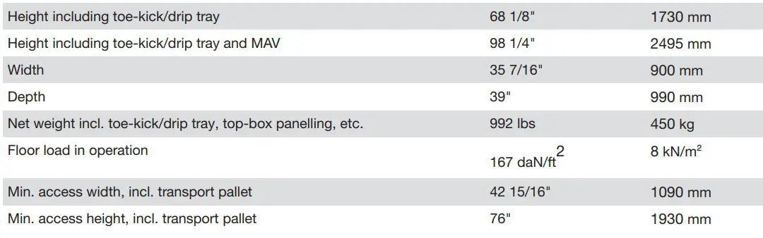Miele PLW 8615 Lab Washer Installation Guide - Machine data
