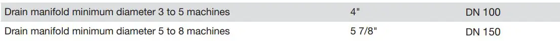 Miele PLW 8615 Lab Washer Installation Guide - Manifold drain