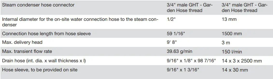 Miele PLW 8615 Lab Washer Installation Guide - Steam condenser