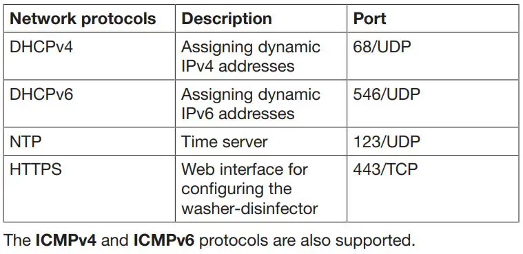 Miele PLW 8615 Lab Washer Installation Guide - Supported network protocols