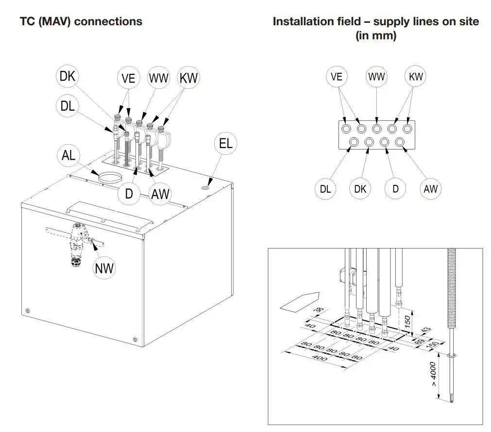 Miele PLW 8615 Lab Washer Installation Guide - TC (MAV) connections
